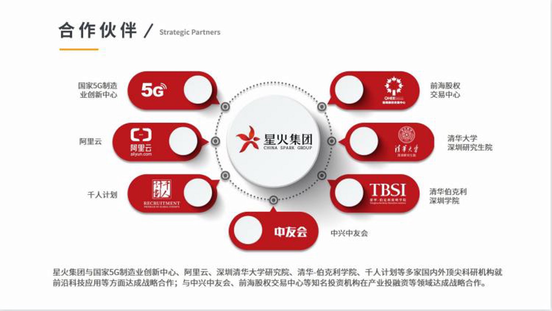 星火聚能照明